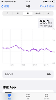 2023.1.26月間体重.png